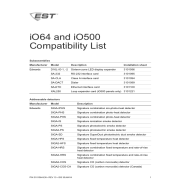 iO-Series Compatibility List